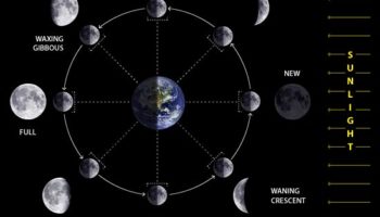 New Moon March 6th at 0’ Pisces