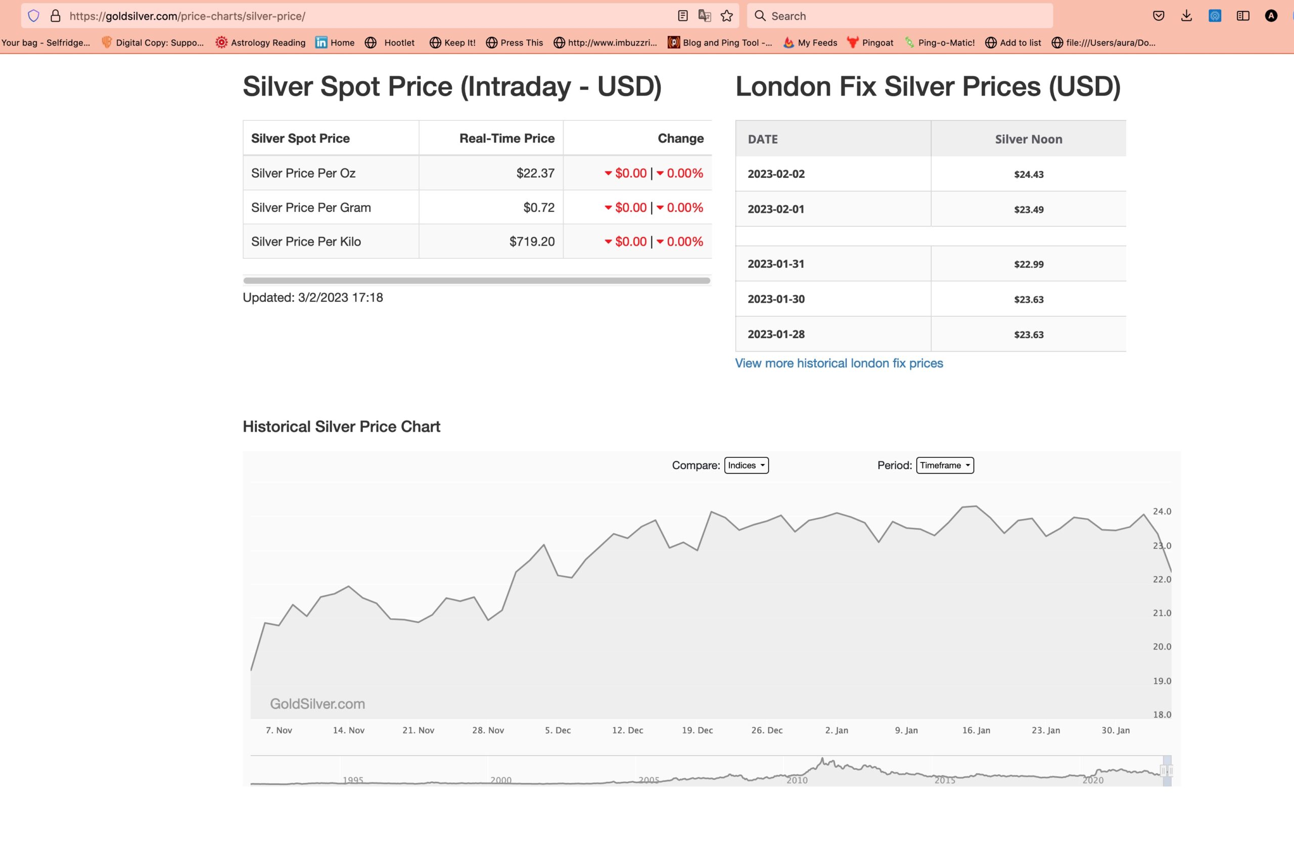 Silver Dropped $2