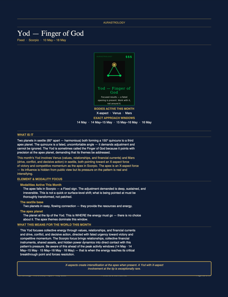 Clarity Act Date with Destiny - Financial Astrology
