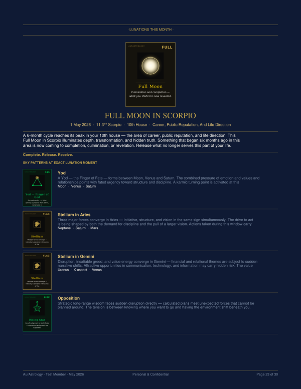 North Star Monthly Mundane Full Moon