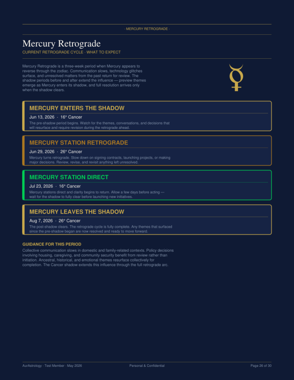 North Star Monthly Mundane Mercury Retrograde