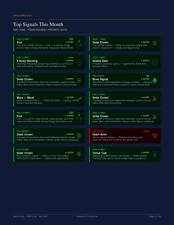 North Star Financial PERSONAL top signals