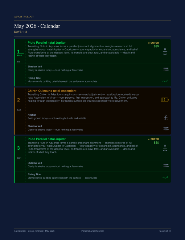 Wealth Sky AurAstrology Report daily calendar