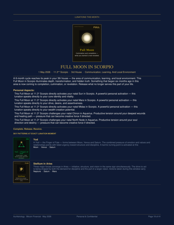 Wealth Sky AurAstrology Report Full Moon