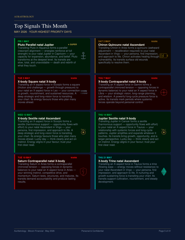 Wealth Sky AurAstrology Report top signals 2