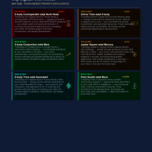 Wealth Sky AurAstrology Report top signals