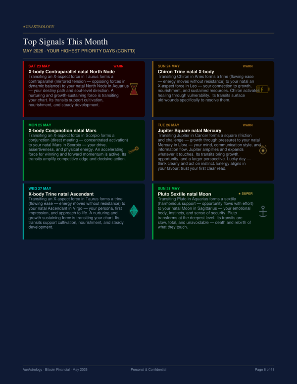 Wealth Sky AurAstrology Report top signals