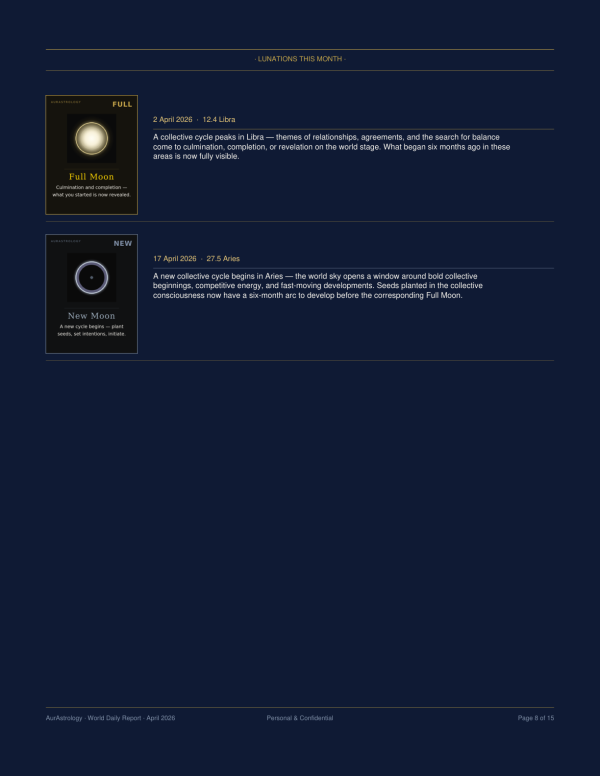 World Sky Mundane AurAstrology Report lunations
