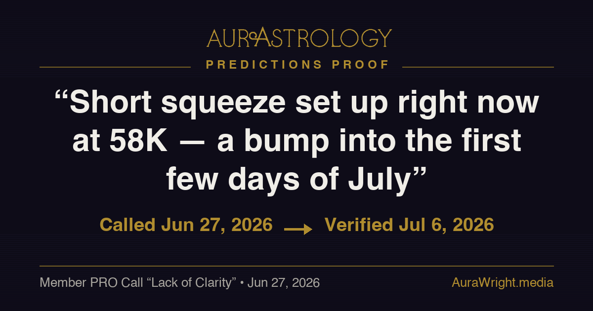 AurAstrology Predictions Proof — "Short squeeze set up right now at 58K" called June 27, 2026, verified July 6, 2026
